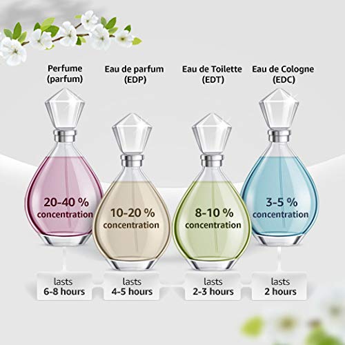 Clinique Happy by Eau de Parfum For Women 50ml - Perfume & Cologne at MyPerfumeShop by Clinique