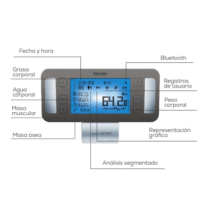 Beurer BF1000 Super Precision Scale - Digital Bathroom Scales at MyPerfumeShop by Beurer