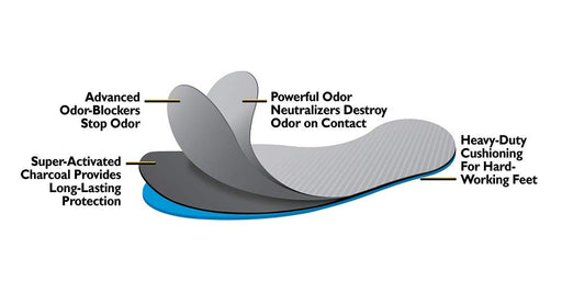 Odor Eaters Trainer Tamers Insoles - Foot Care at MyPerfumeShop by Odor-Eaters