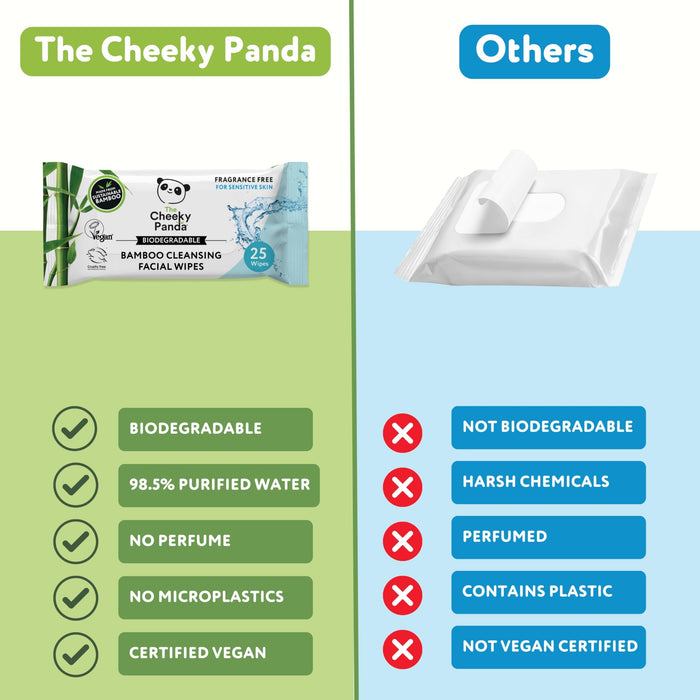 Cheeky Panda Biodegradable Bamboo Cleansing Facial Wipes Unscented - 25x185g - Cotton Wool. Tissues. Wipes at MyPerfumeShop by The Cheeky Panda