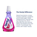 Dentyl Dual Action Icy Cherry CPC Mouthwash - 500ml - Mouth Fresheners at MyPerfumeShop by Dentyl