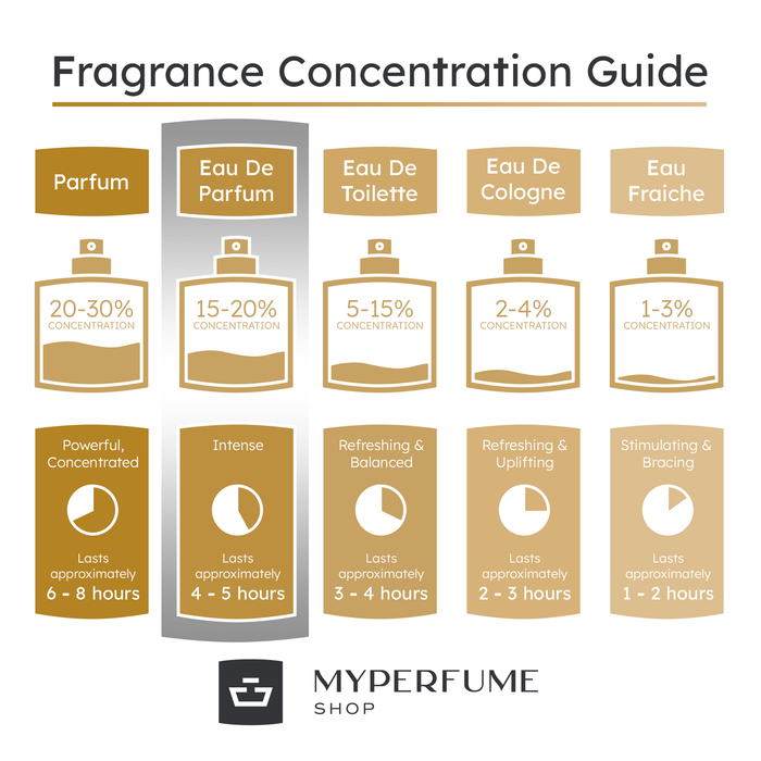 Blood Concept +MA Eau de Parfum 30ml Spray - Perfume & Cologne at MyPerfumeShop by Blood Concept